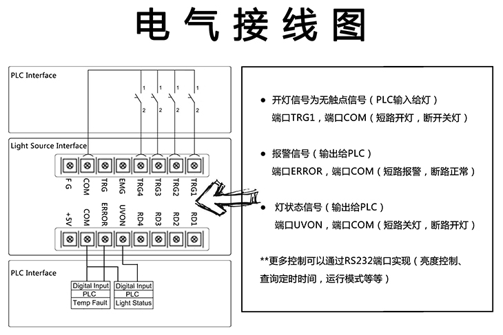 觸摸屏4通道點光源主機電氣接線圖